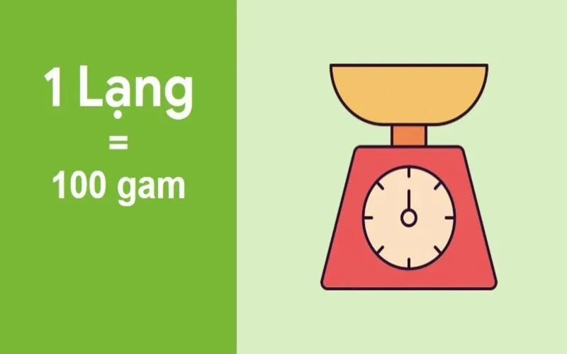 1 lang bang bao nhieu gram cach quy doi chinh xac va de nho